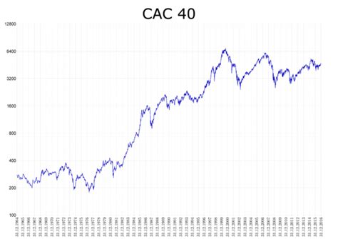 chanel cac 40|france cac 40 news.